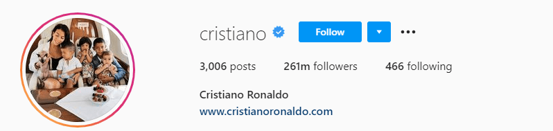 Top Male Influencers - Cristiano