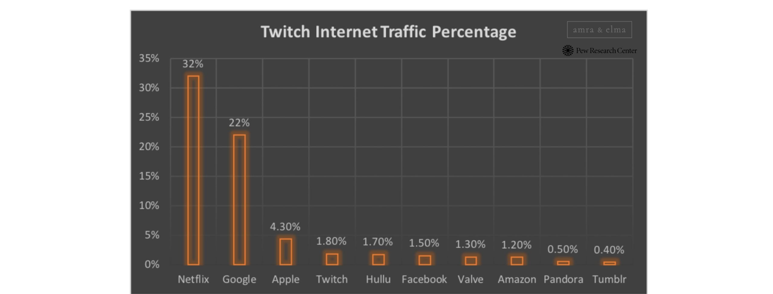 TWITCH GROWTH REPORT 2021