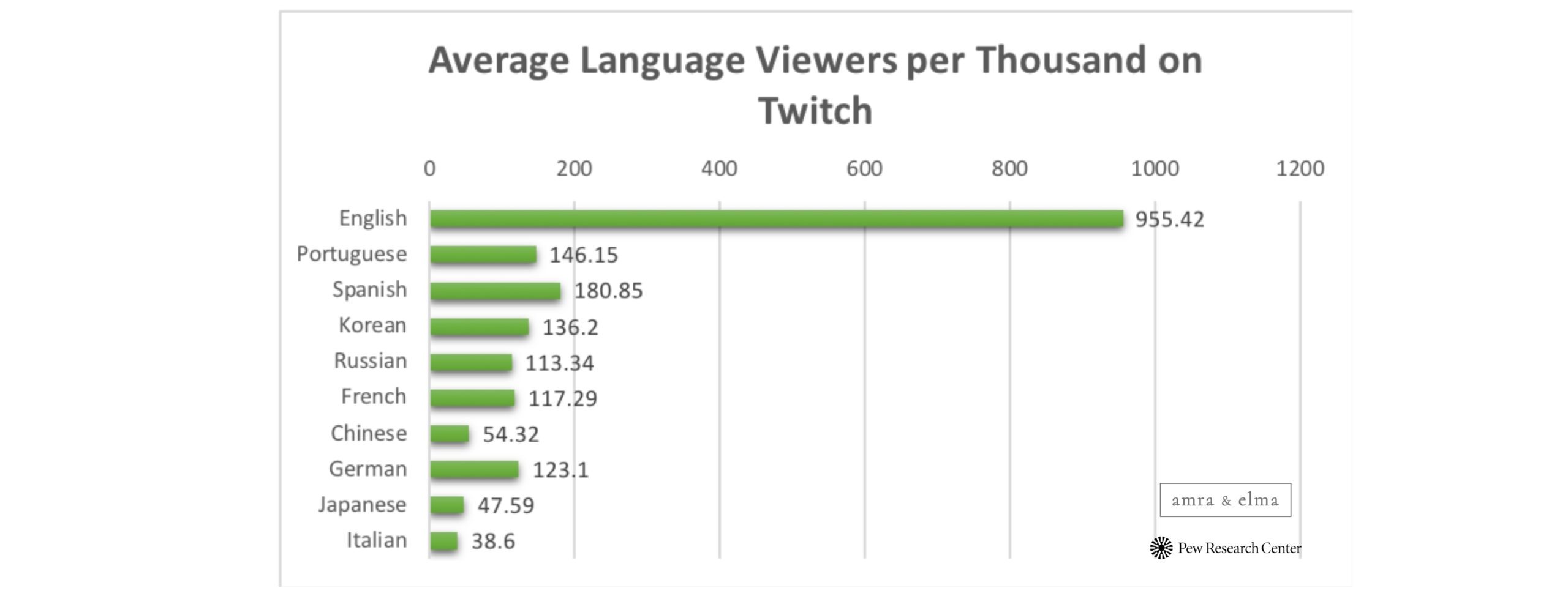 TWITCH GROWTH REPORT 2021