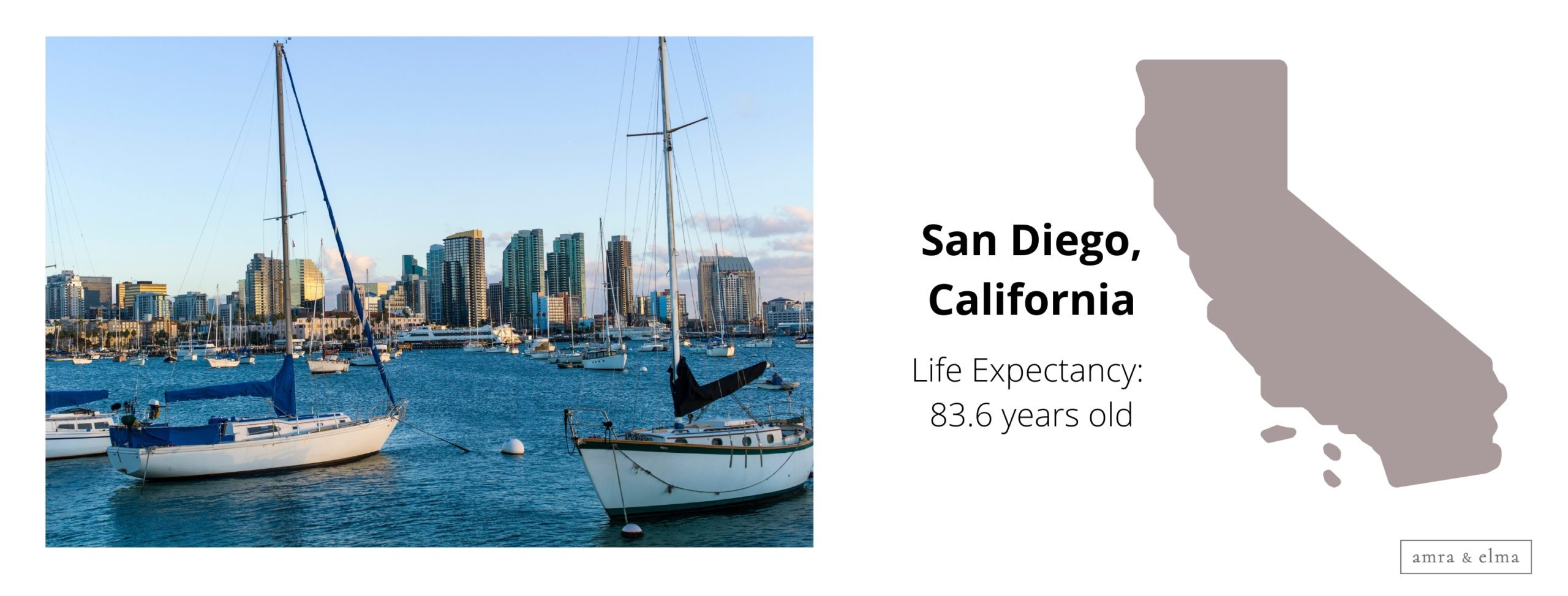 U.S. Cities with Longest Lifespans - U.S. Cities with Longest Life Expectancies in 2024 - life expectancy by zip code