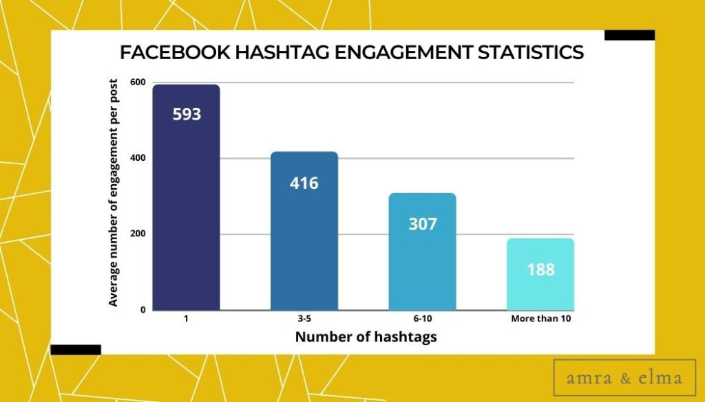 Top Hashtag Facts and Statistics