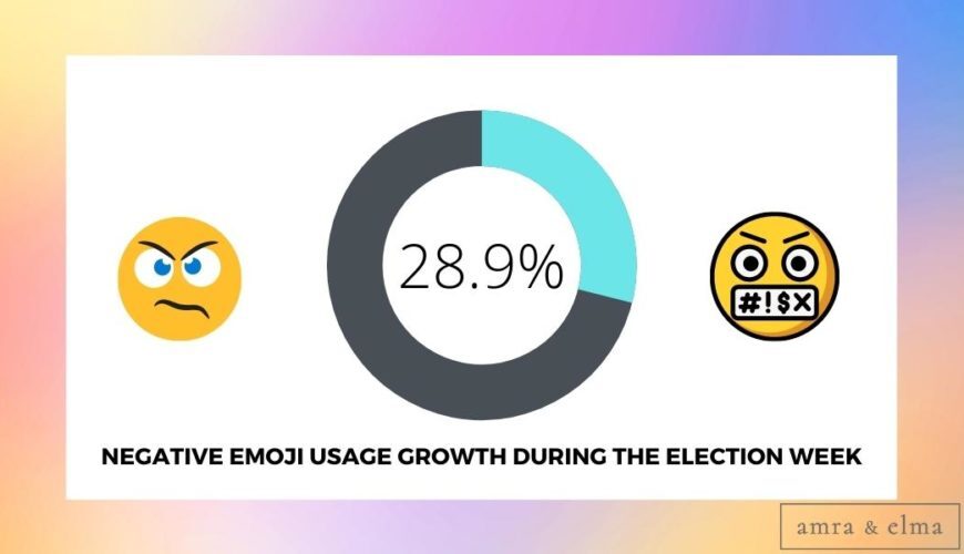 facts emoji statistics