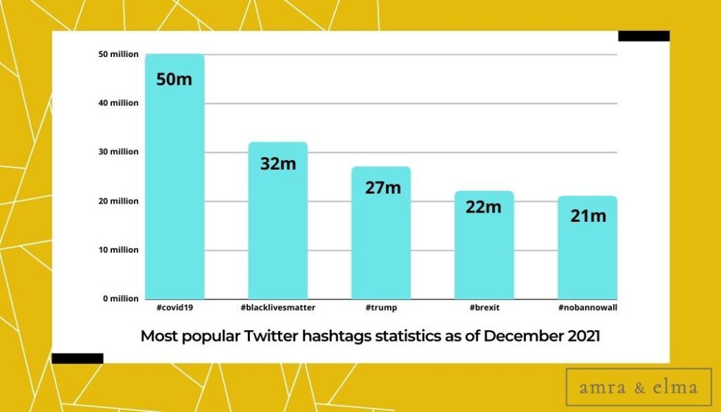 Top Hashtag Facts and Statistics