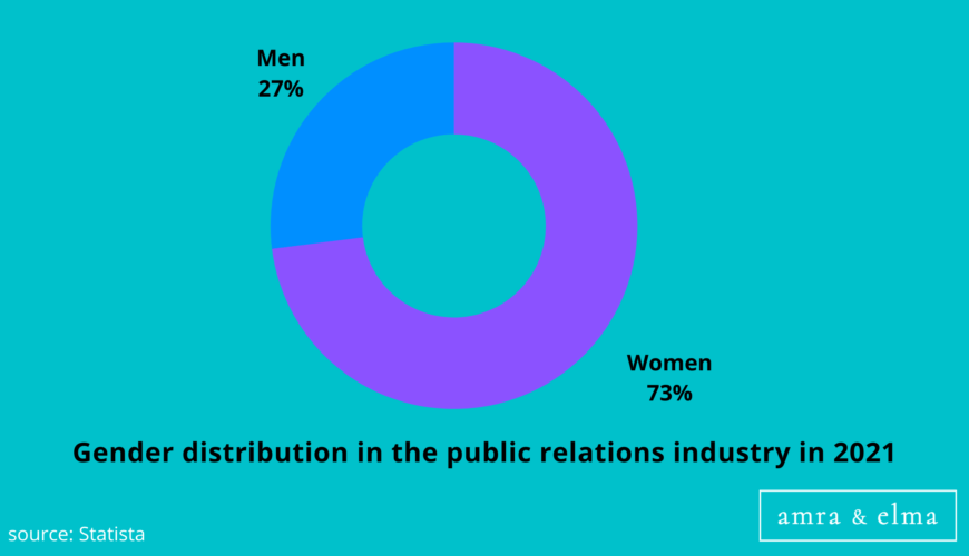 Public Relations Statistics