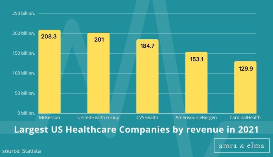 Healthcare Marketing Statistics
