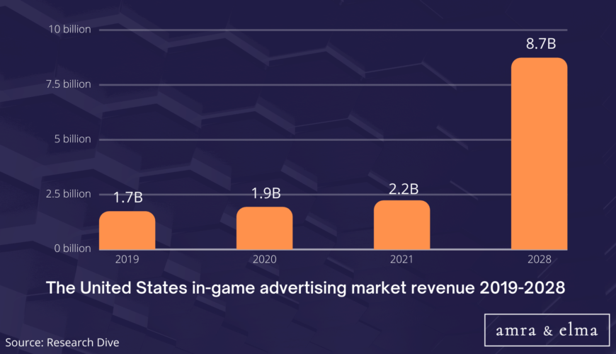 gaming marketing statistics