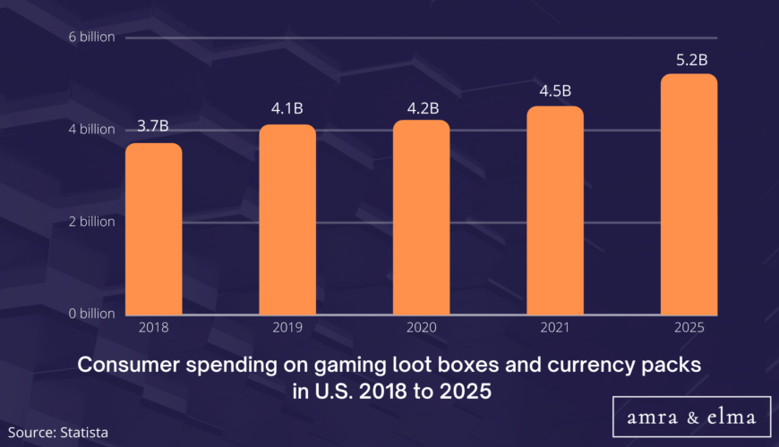 gaming marketing statistics