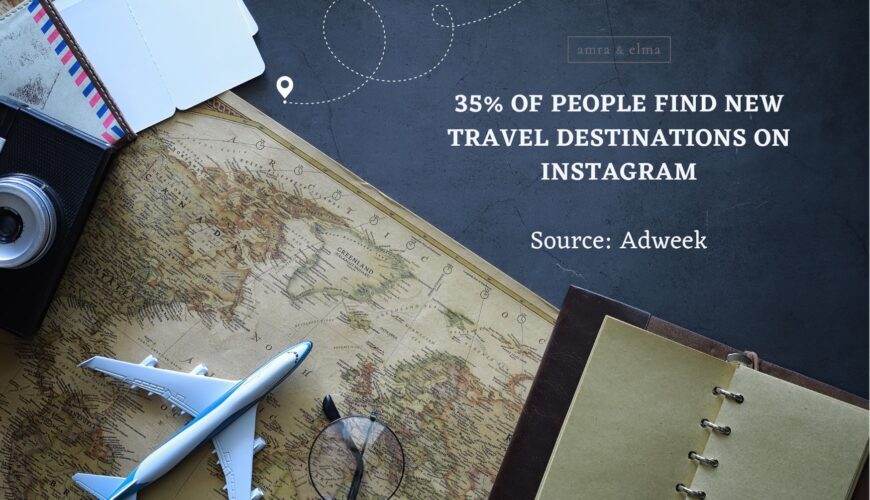 travel marketing statistics