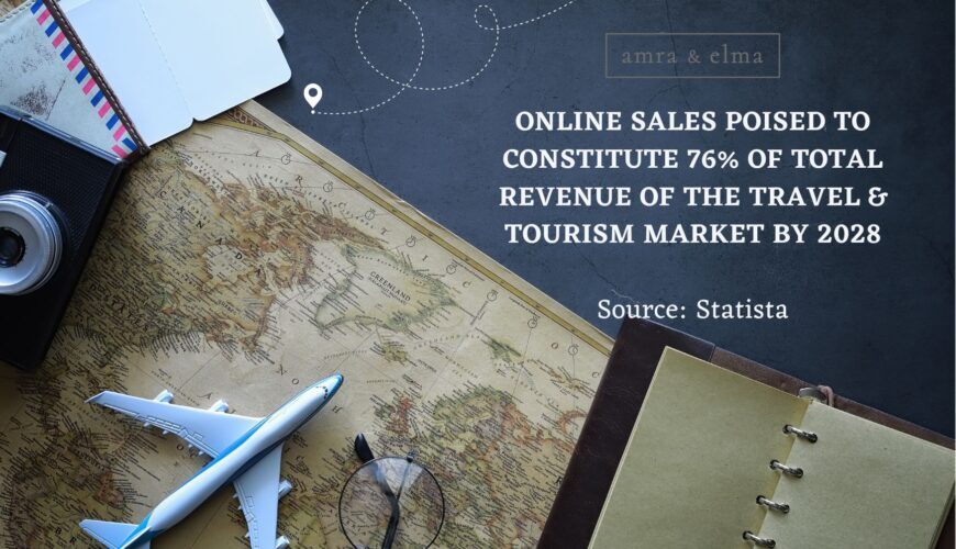 travel marketing statistics report