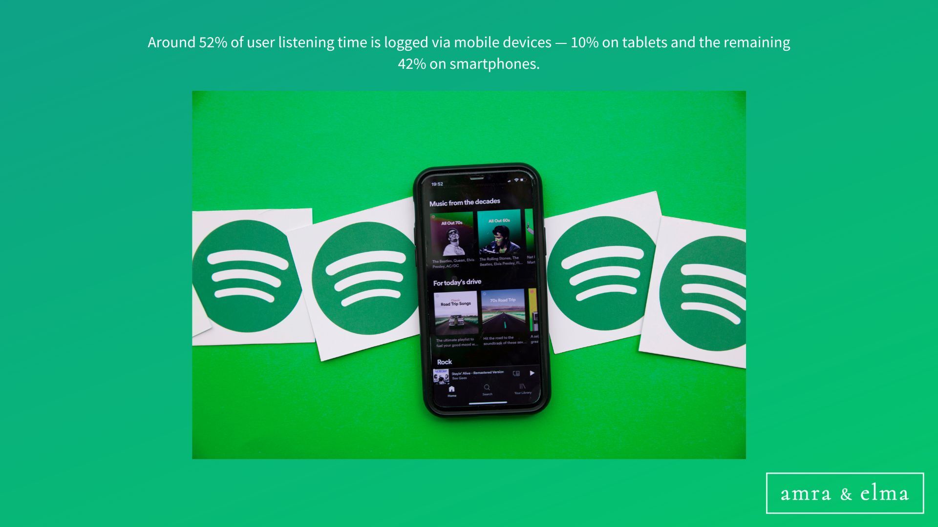 TOP SPOTIFY STATISTICS IN 2024 (UPDATED) Amra And Elma LLC