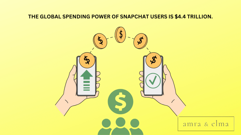 facts about snapchat