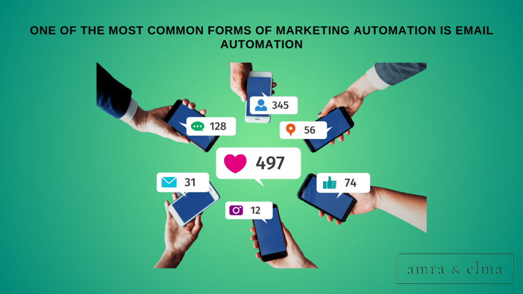 marketing automation statistics