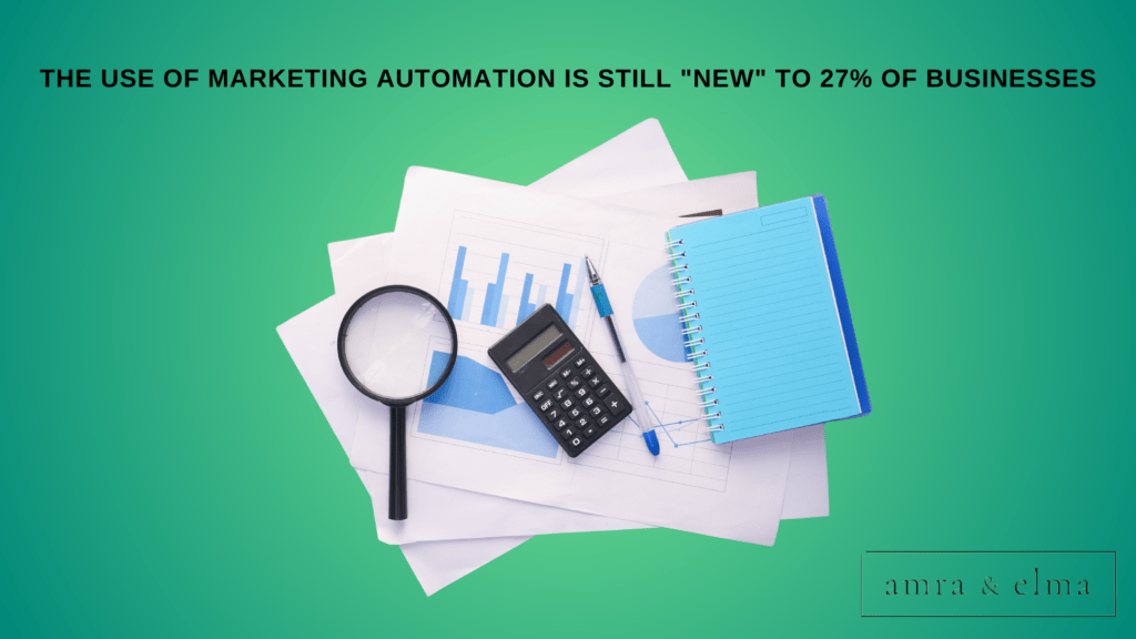 marketing automation statistics