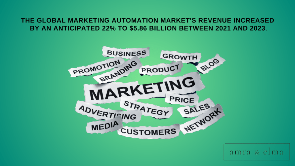 marketing automation statistics