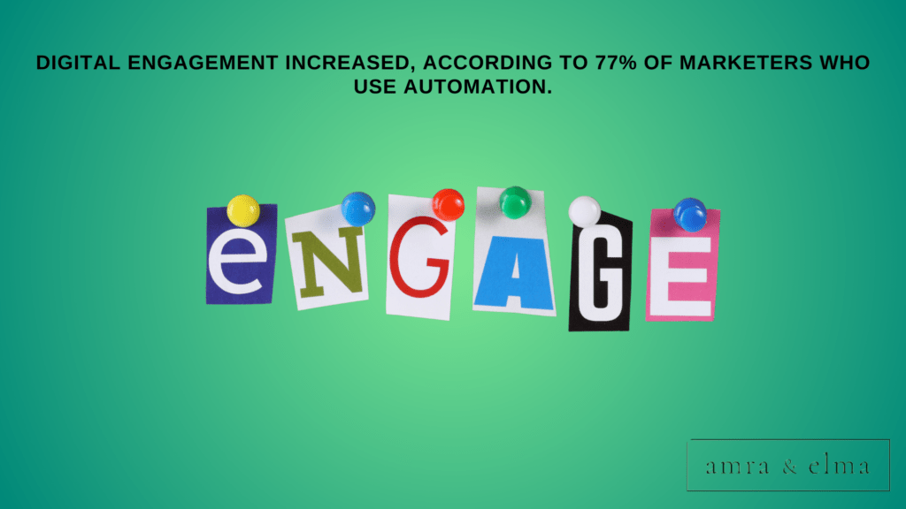 marketing automation statistics