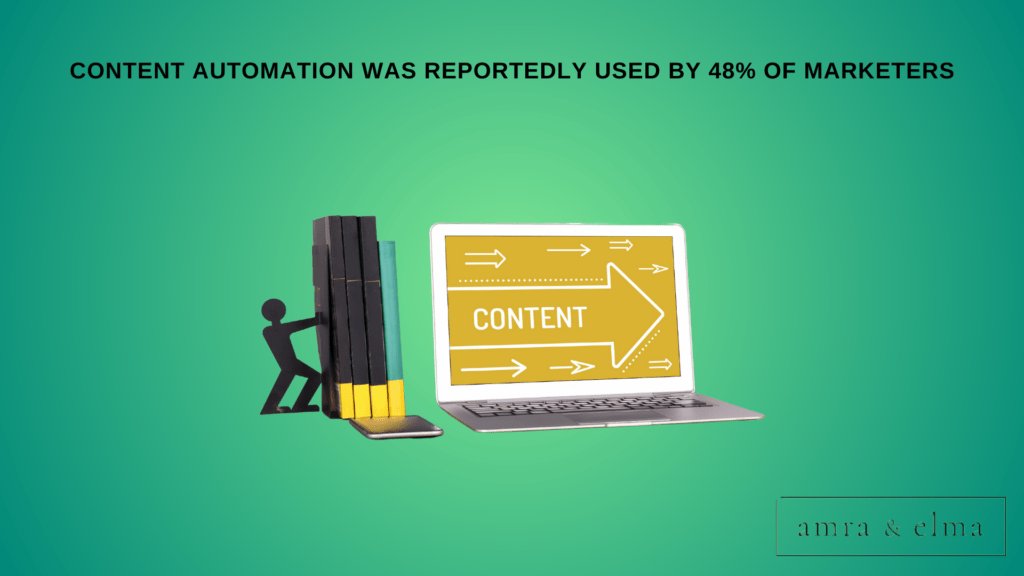 marketing automation statistics