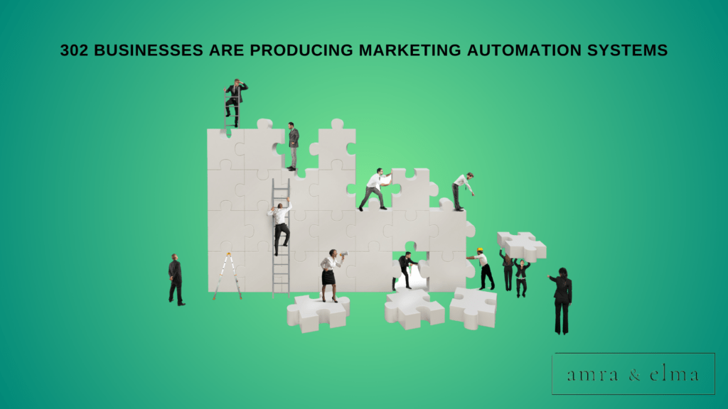 marketing automation statistics