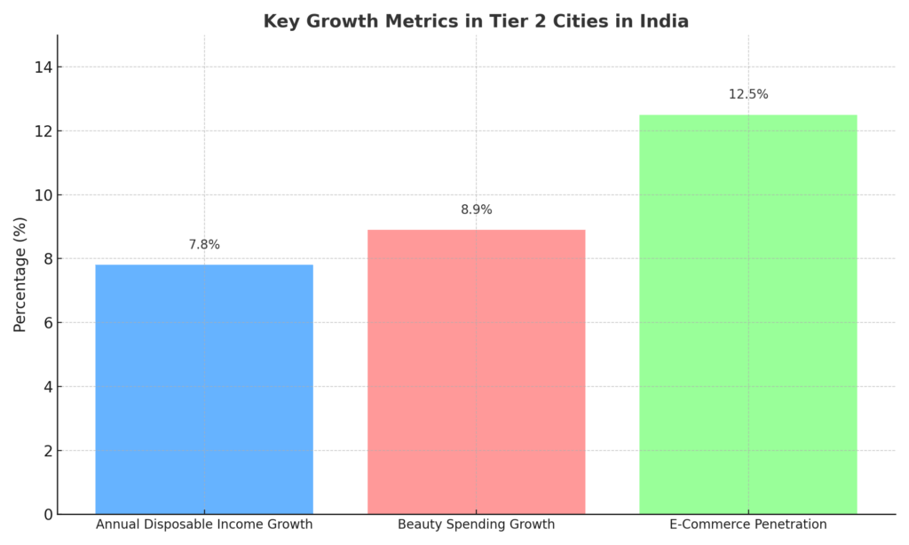 Emerging Markets in the Beauty Industry