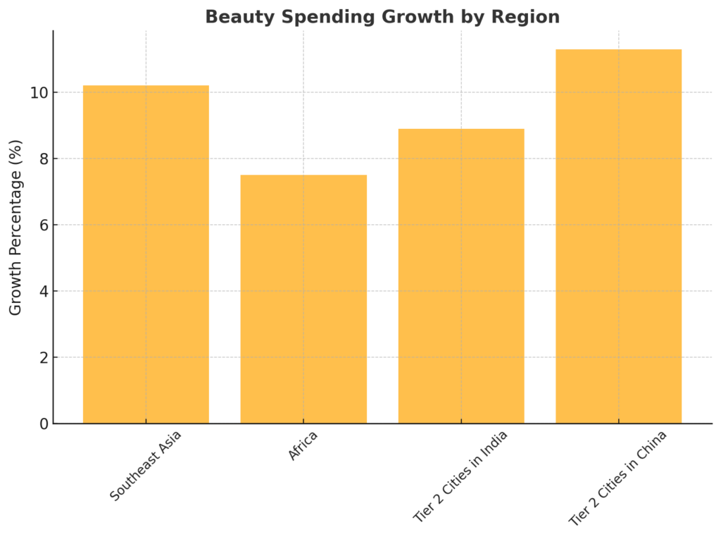 Emerging Markets in the Beauty Industry