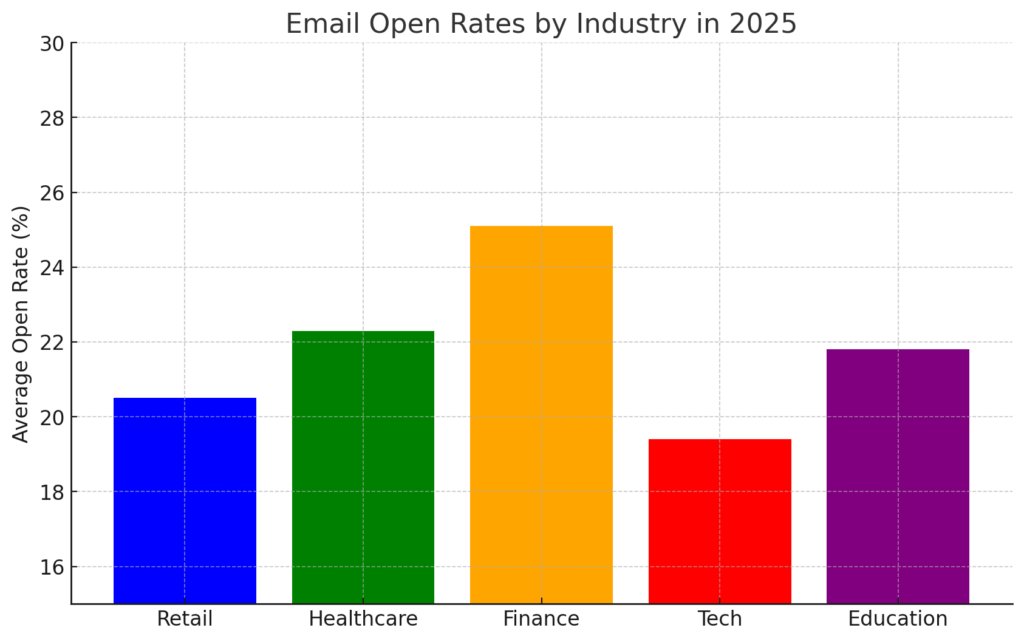 Email Marketing Statistics 