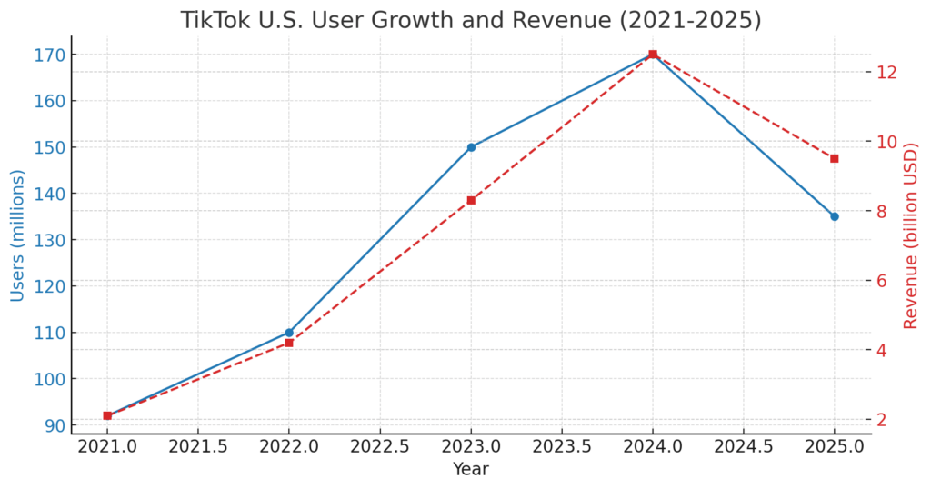 TIKTOK statistics