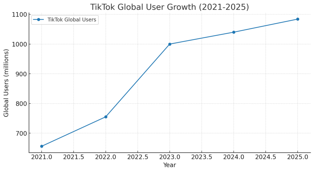 TIKTOK statistics