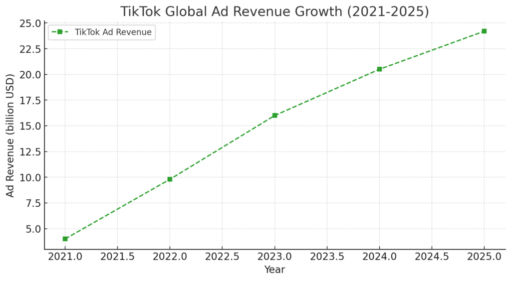 TIKTOK statistics