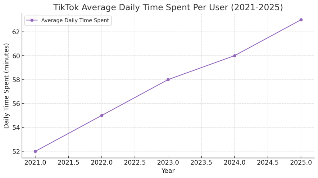 TIKTOK statistics