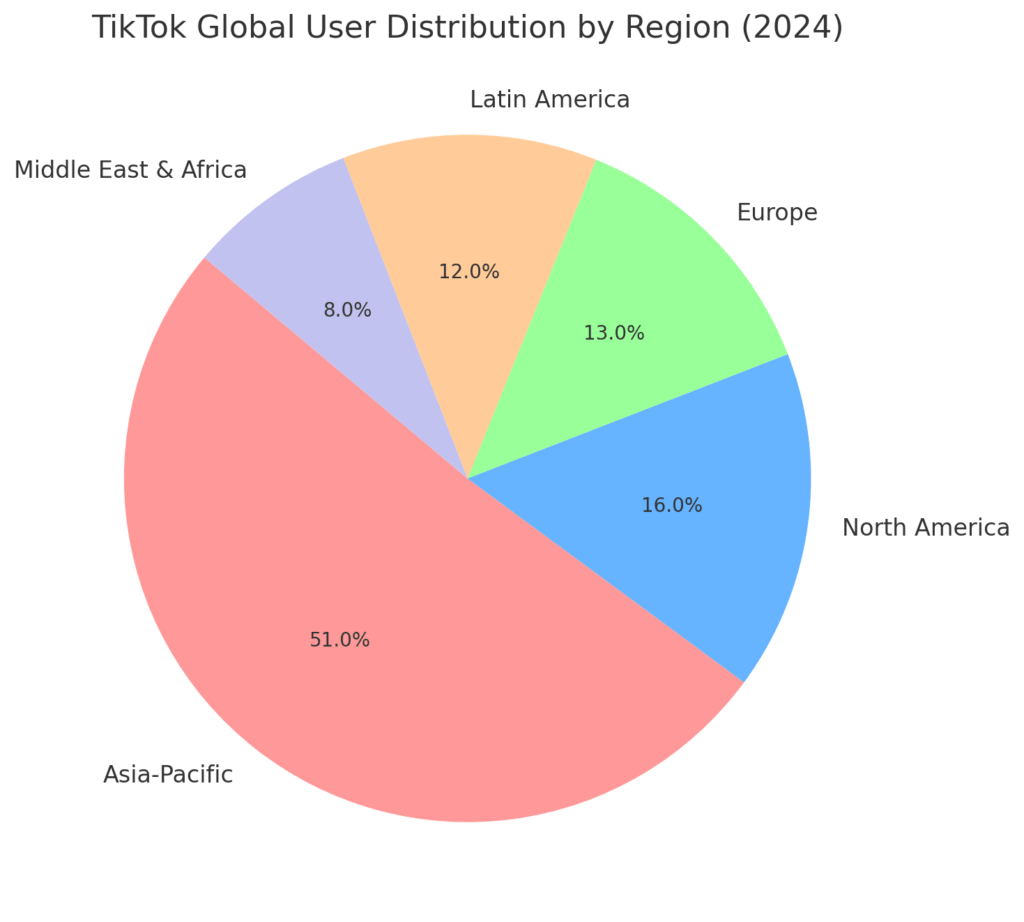 TIKTOK statistics