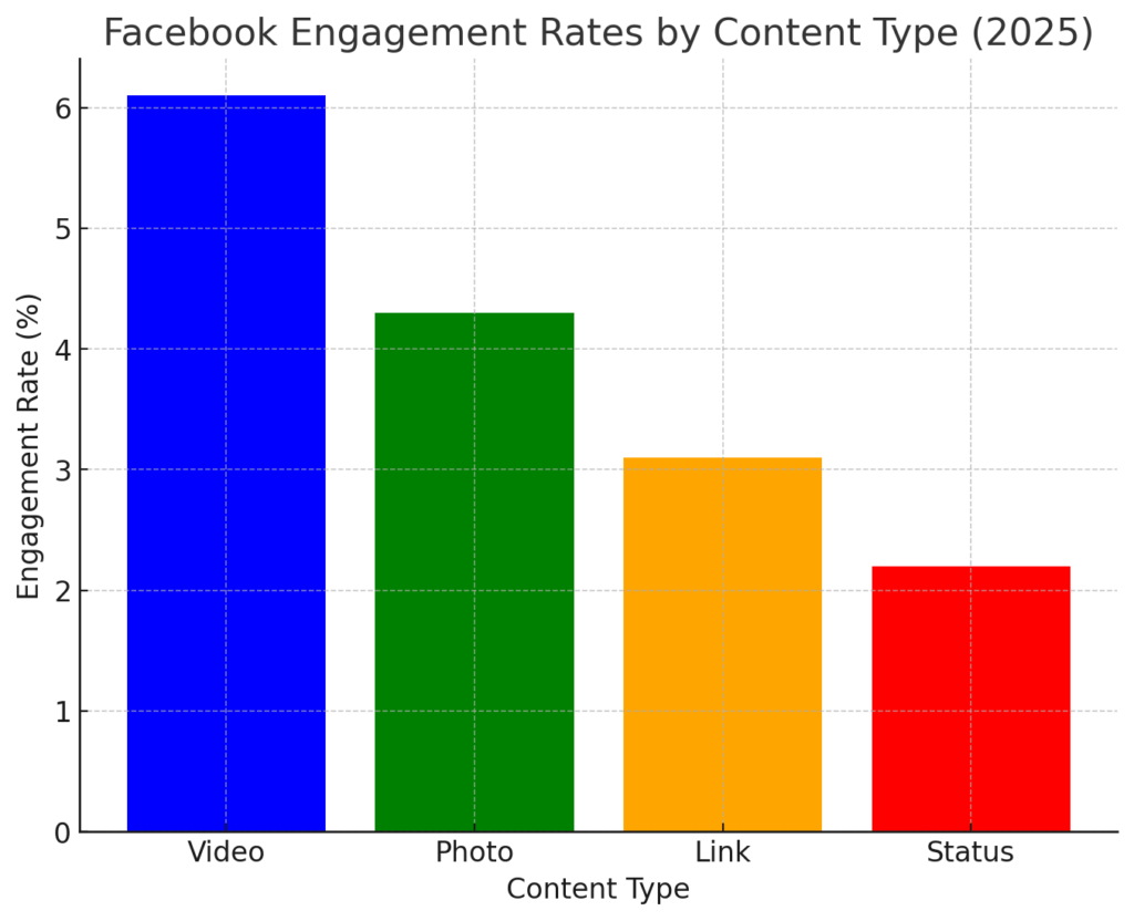 BEST FACEBOOK MARKETING STATISTICS