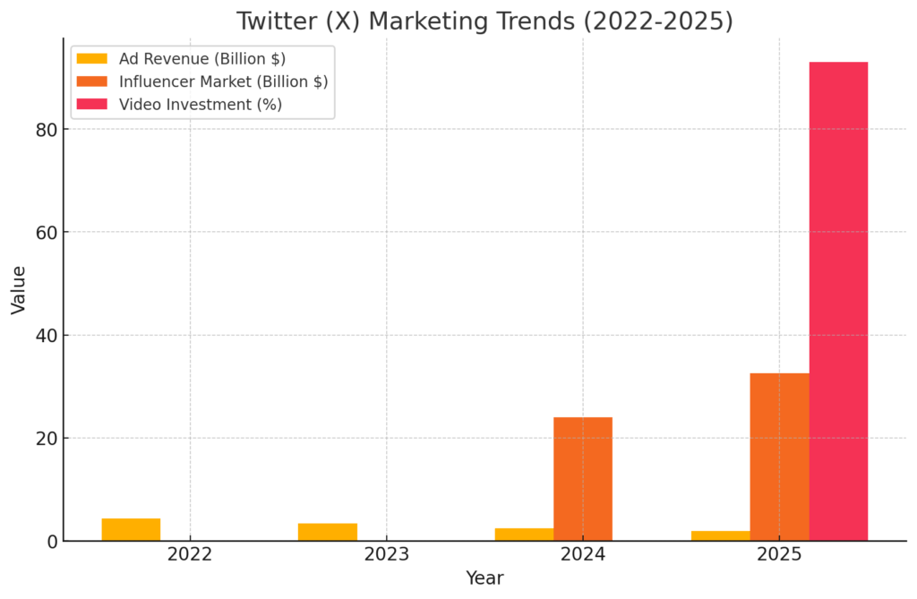 TOP TWITTER MARKETING STATISTICS