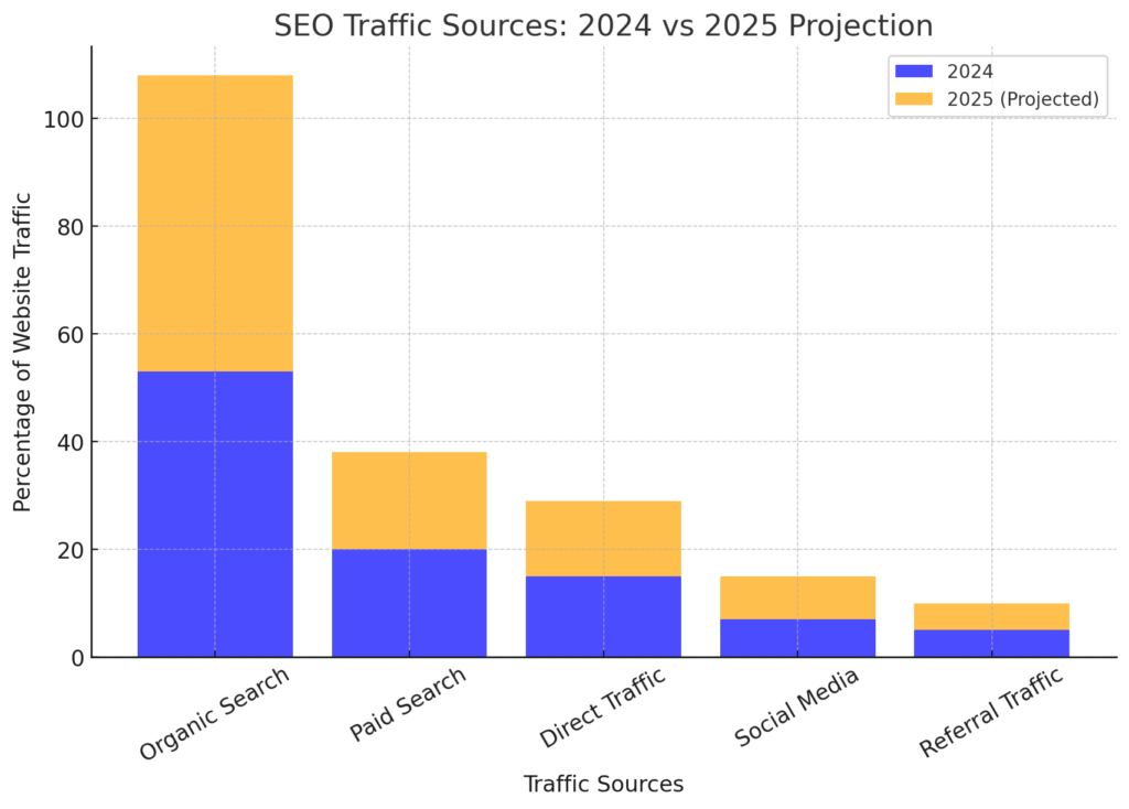 SEARCH ENGINE OPTIMIZATION STATISTICS