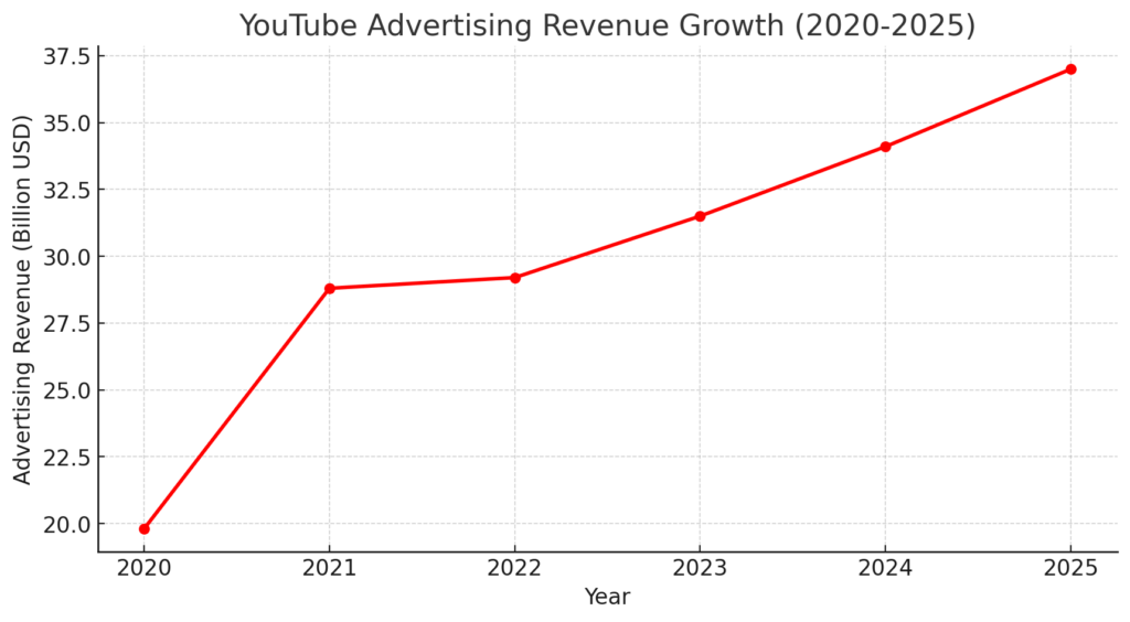 YOUTUBE MARKETING STATISTICS