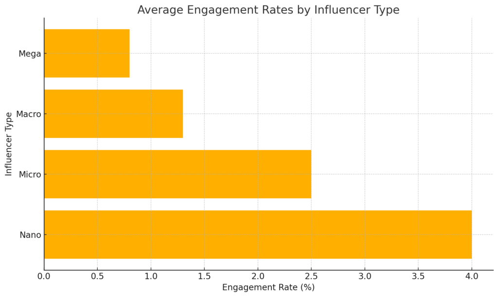 ROI OF INFLUENCER MARKETING STATISTICS