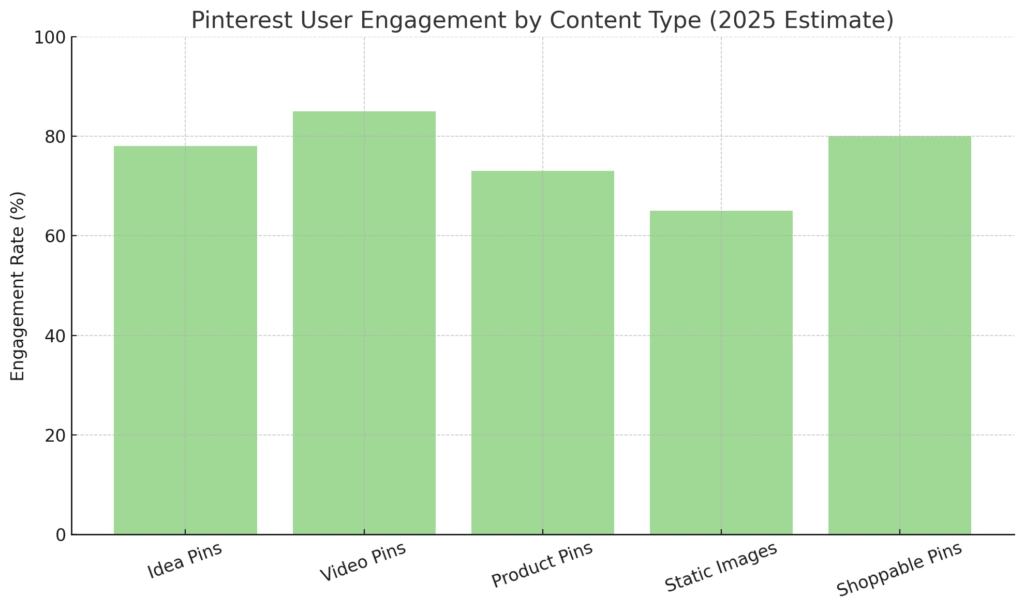 PINTEREST MARKETING STATISTICS