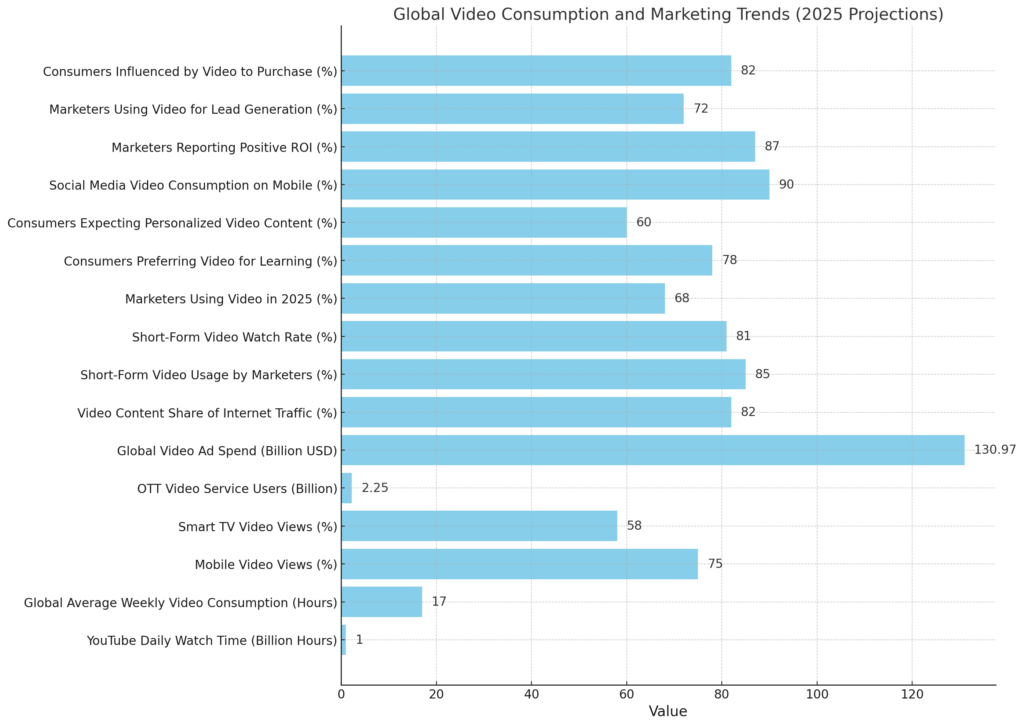 VIDEO WATCH TIME STATISTICS