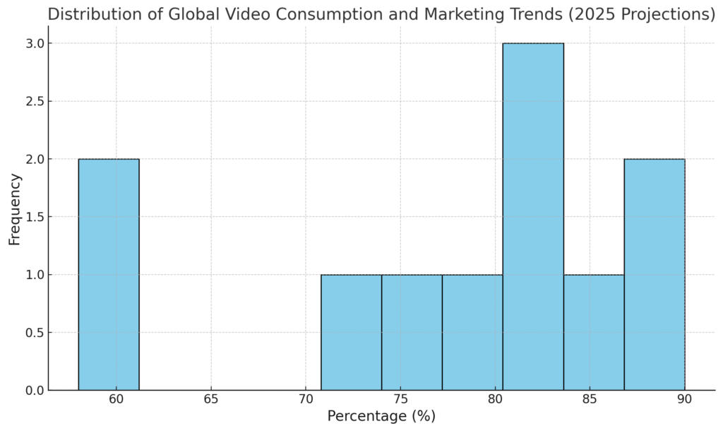 VIDEO WATCH TIME STATISTICS