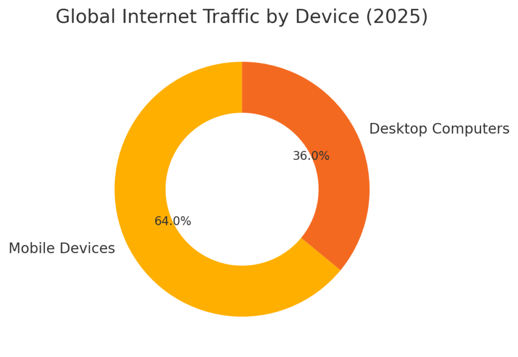 BEST CONVERSION RATE OPTIMIZATION STATISTICS