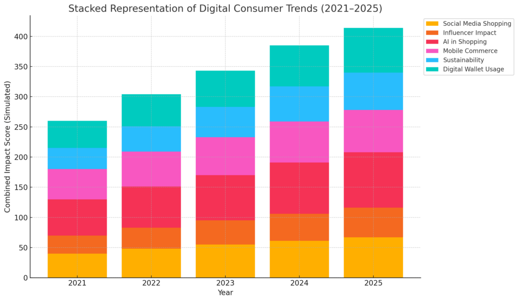 DIGITAL CONSUMER BEHAVIOR STATISTICS