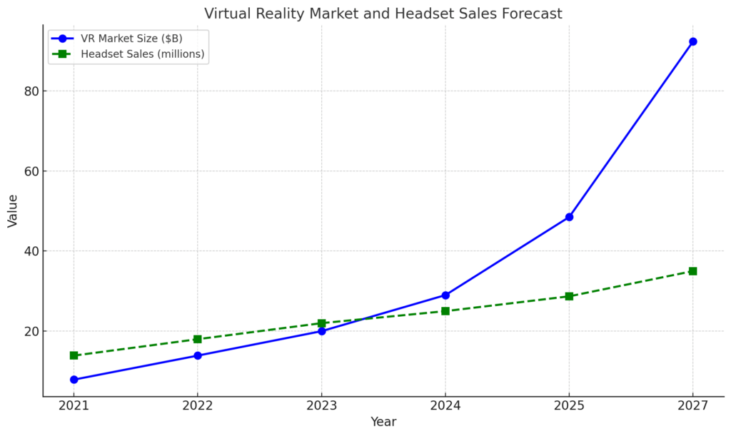 Virtual reality marketing statistics
