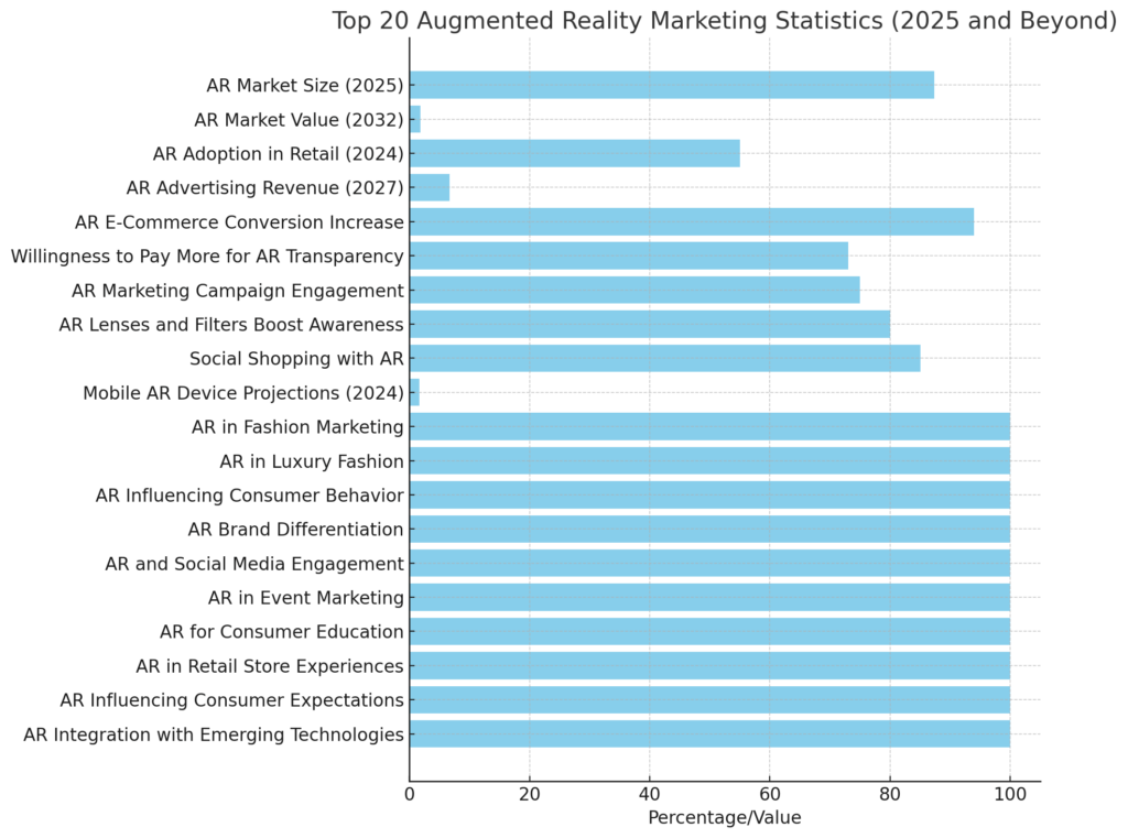 Augmented reality marketing statistics