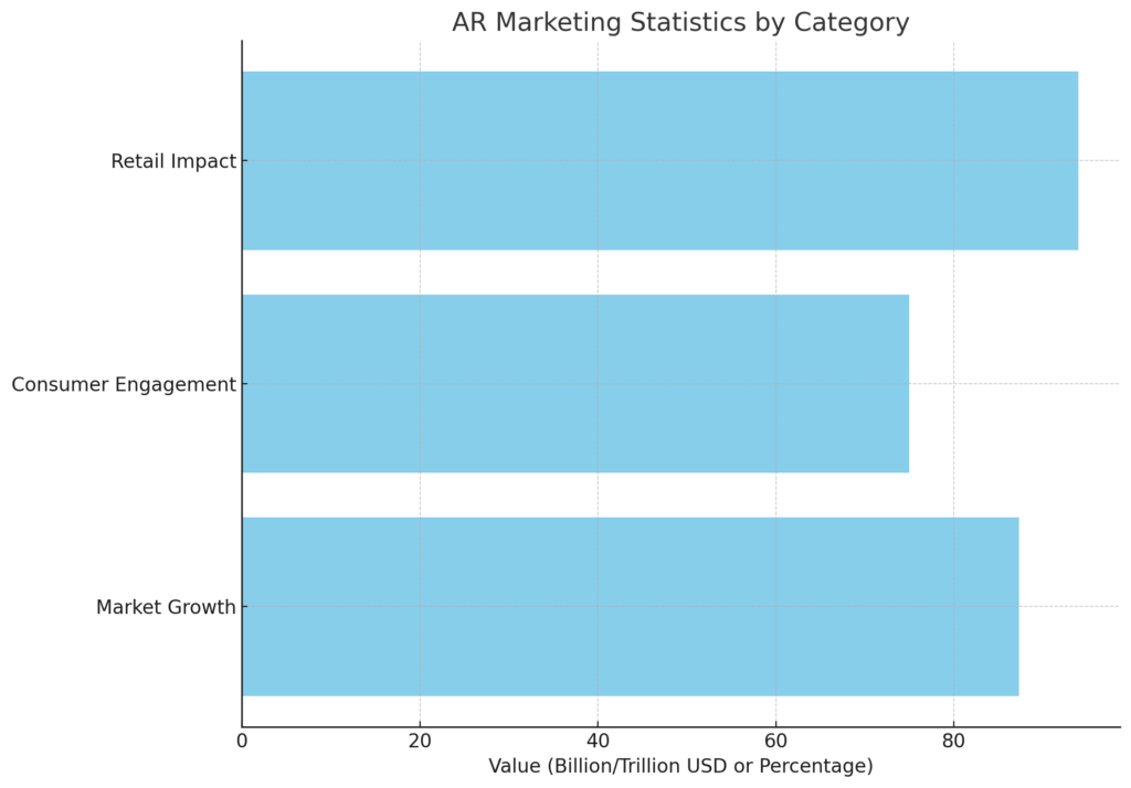 Augmented reality marketing statistics