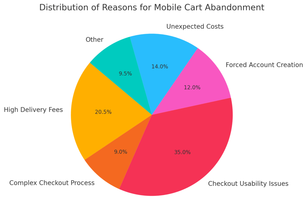 Mobile checkout optimization statistics