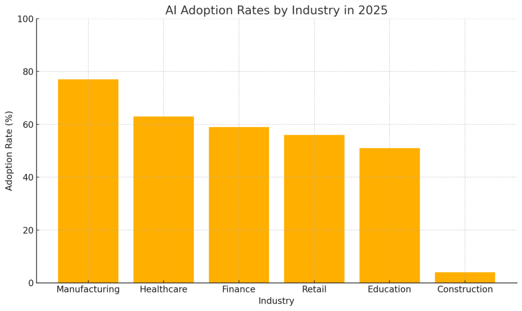 AI, Automation & New Tech