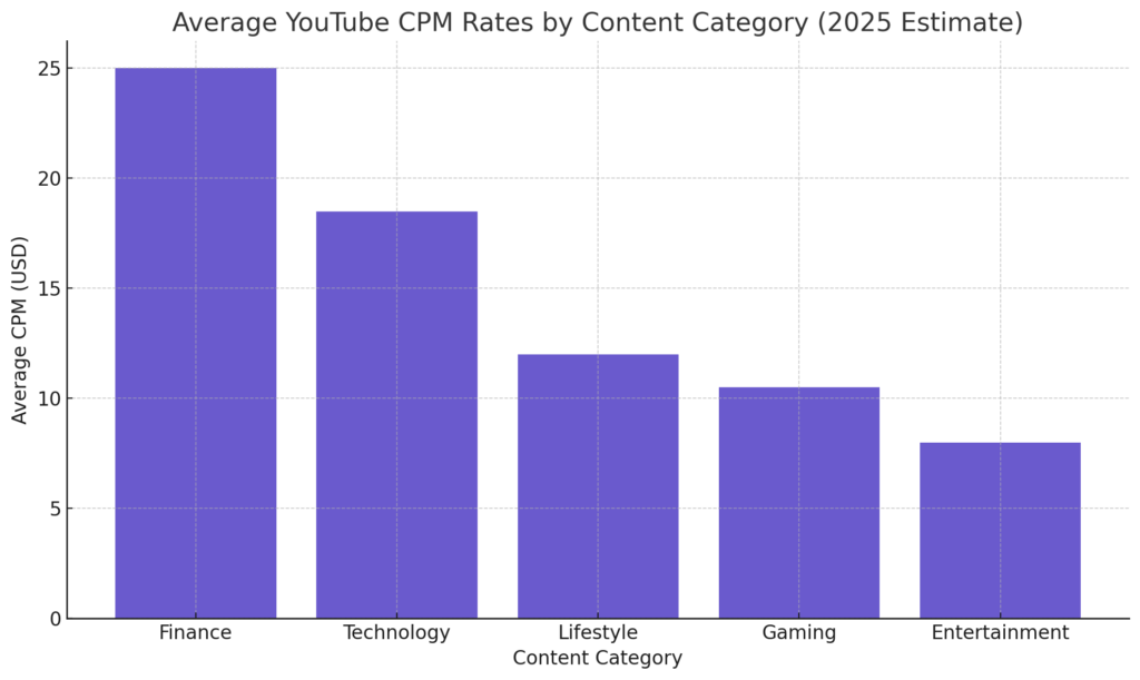 YOUTUBE AD REVENUE STATISTICS 